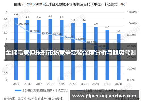 全球电竞俱乐部市场竞争态势深度分析与趋势预测