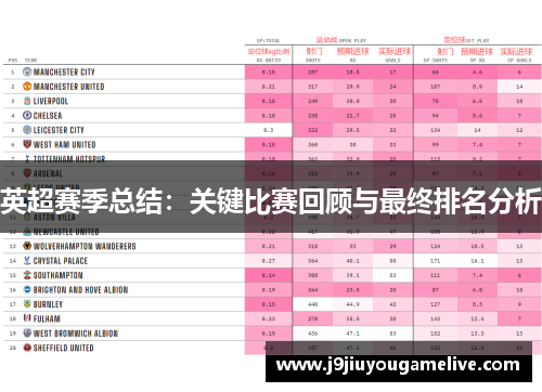 英超赛季总结：关键比赛回顾与最终排名分析