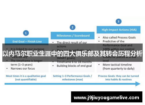 以内马尔职业生涯中的四大俱乐部及其转会历程分析