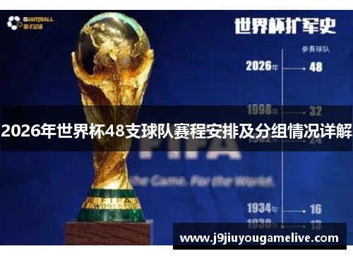 2026年世界杯48支球队赛程安排及分组情况详解