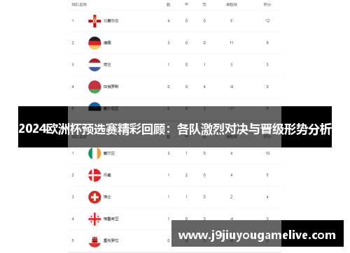 2024欧洲杯预选赛精彩回顾：各队激烈对决与晋级形势分析