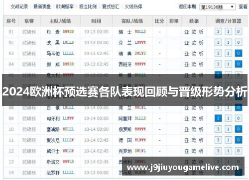 2024欧洲杯预选赛各队表现回顾与晋级形势分析