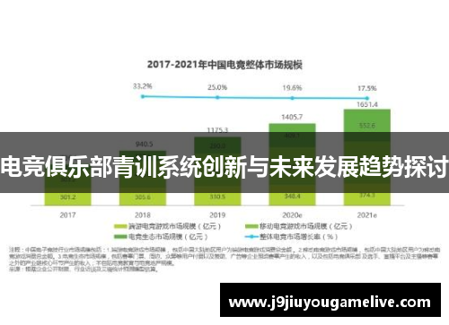 电竞俱乐部青训系统创新与未来发展趋势探讨