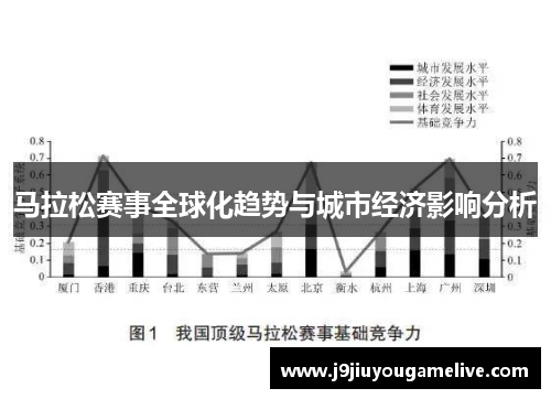 马拉松赛事全球化趋势与城市经济影响分析